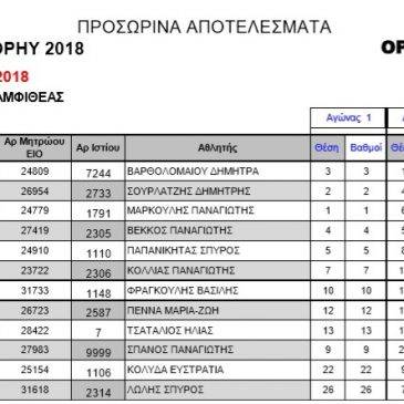 Αμφιθέας Trophy – Προσωρινά αποτελέσματα